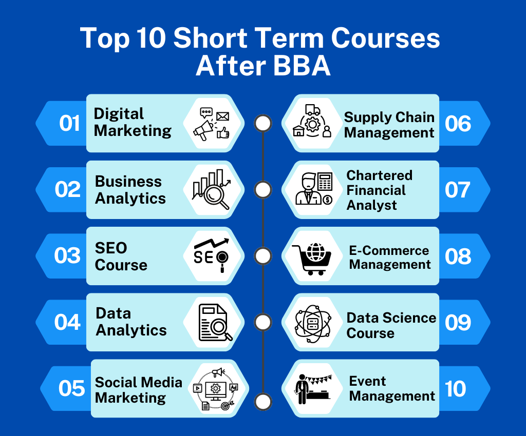 Top 10 Short Term Courses After BBA